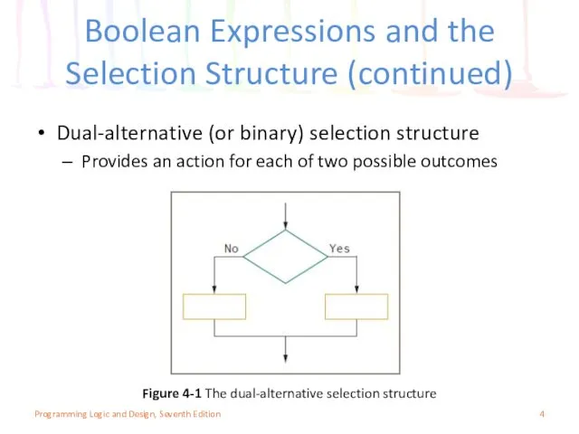 Boolean Expressions and the Selection Structure (continued) Dual-alternative (or binary)
