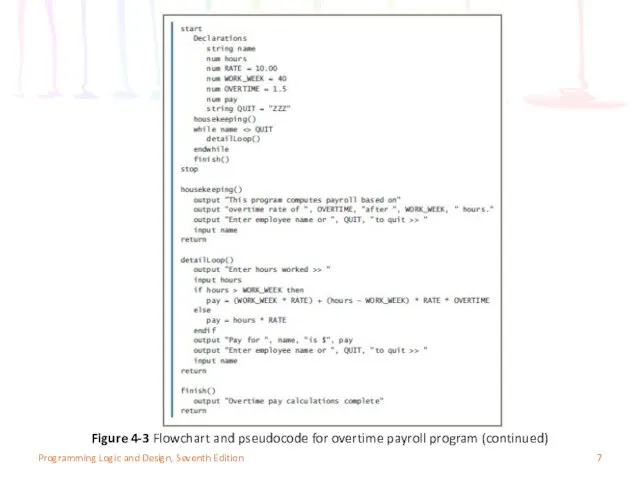 Programming Logic and Design, Seventh Edition Figure 4-3 Flowchart and pseudocode for overtime payroll program (continued)