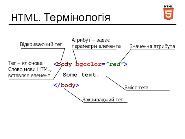 HTML. Термінологія Some text.