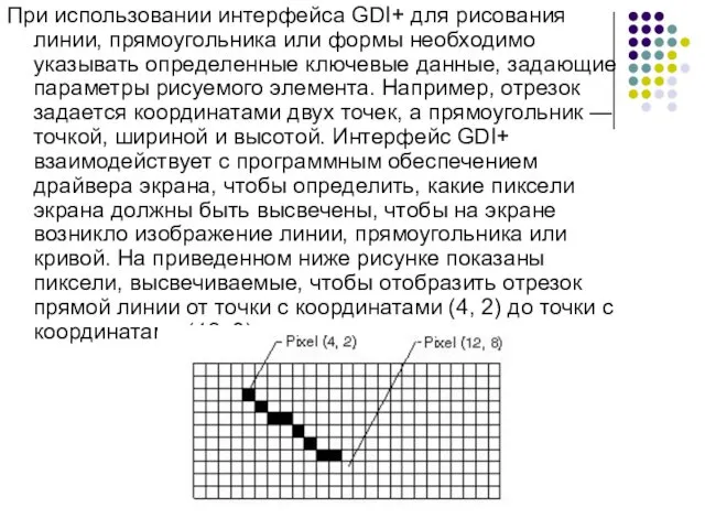 При использовании интерфейса GDI+ для рисования линии, прямоугольника или формы