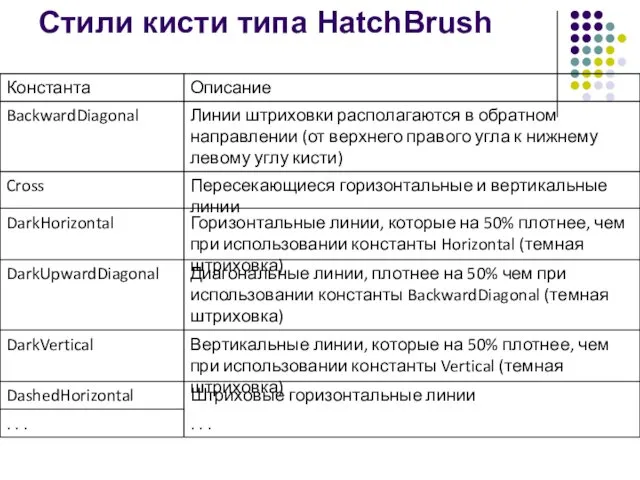 Стили кисти типа HatchBrush