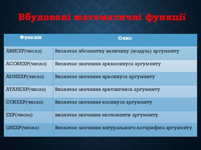 Вбудовані математичні функції