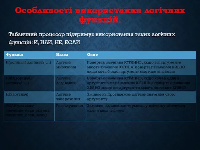 Особливості використання логічних функцій. Табличний процесор підтримує використання таких логічних функцій: И, ИЛИ, НЕ, ЕСЛИ