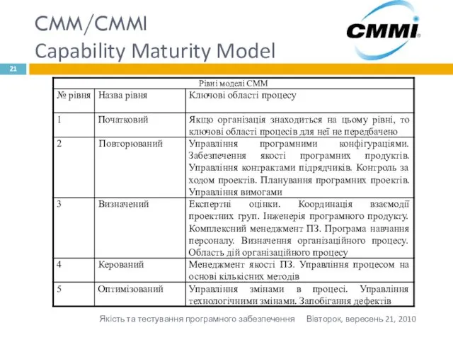 CMM/CMMI Capability Maturity Model Вівторок, вересень 21, 2010 Якість та тестування програмного забезпечення