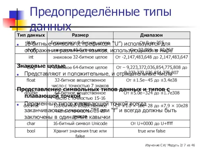 Предопределённые типы данных Символы Unicode 16-битные символы (с префиксом “U”)