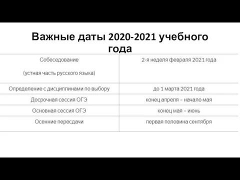 Важные даты 2020-2021 учебного года В грядущем учебном году расписание