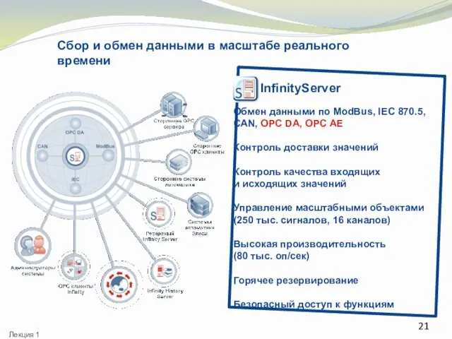 Сбор и обмен данными в масштабе реального времени Обмен данными