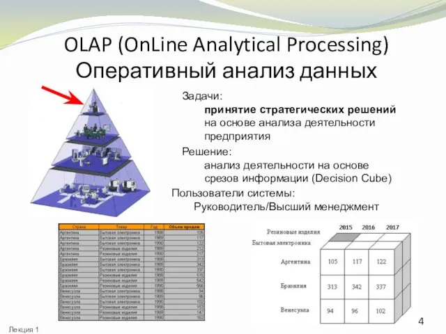 OLAP (OnLine Analytical Processing) Оперативный анализ данных Задачи: принятие стратегических