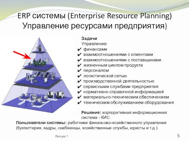 ERP системы (Enterprise Resource Planning) Управление ресурсами предприятия) Задачи Управление: