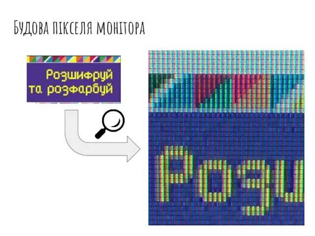 Будова пікселя монітора