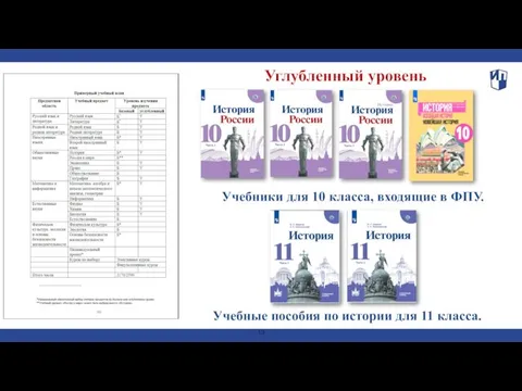 Углубленный уровень Учебные пособия по истории для 11 класса. Учебники для 10 класса, входящие в ФПУ.