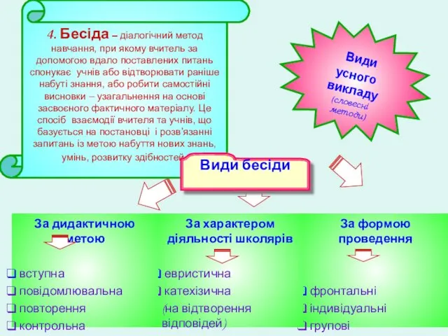 4. Бесіда – діалогічний метод навчання, при якому вчитель за