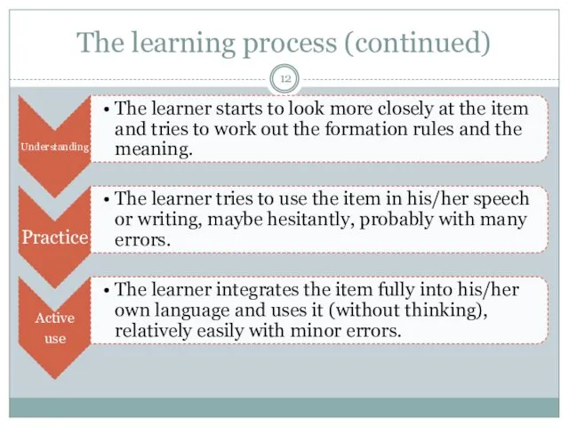 The learning process (continued)