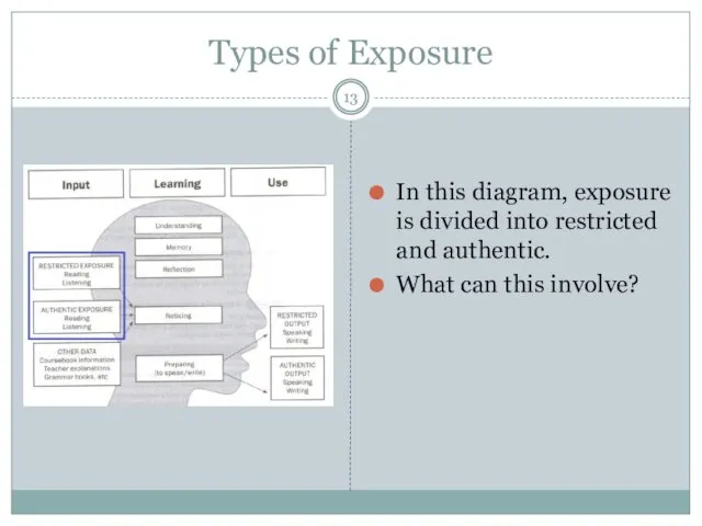 Types of Exposure In this diagram, exposure is divided into restricted and authentic.