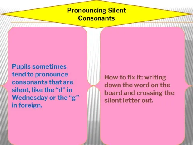 Pronouncing Silent Consonants Pupils sometimes tend to pronounce consonants that are silent, like