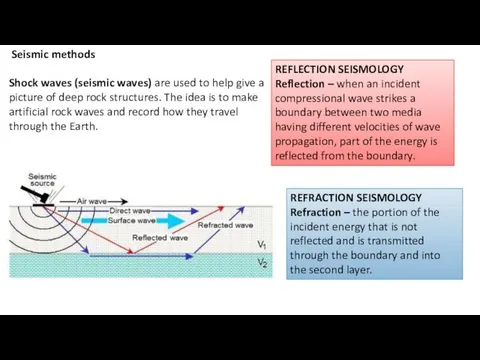 Seismic methods Shock waves (seismic waves) are used to help