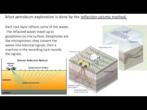 Most petroleum exploration is done by the reflection seismic method.