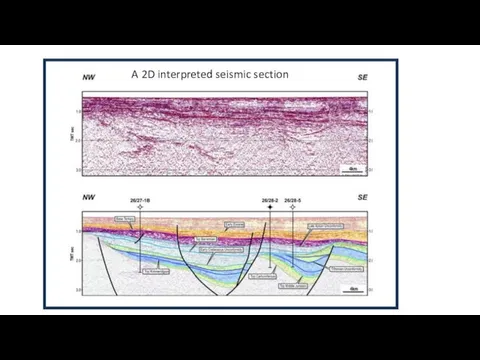 A 2D interpreted seismic section