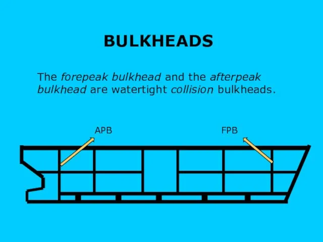 BULKHEADS The forepeak bulkhead and the afterpeak bulkhead are watertight collision bulkheads. APB FPB D
