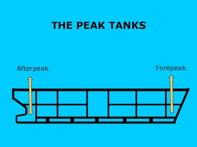 THE PEAK TANKS Forepeak. s Afterpeak.