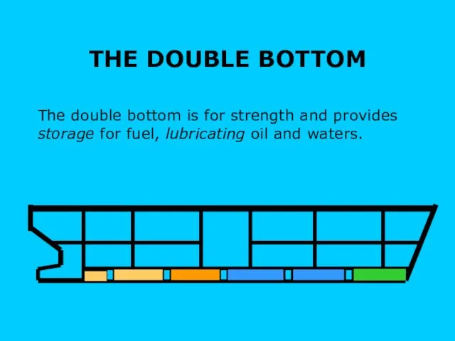 THE DOUBLE BOTTOM The double bottom is for strength and