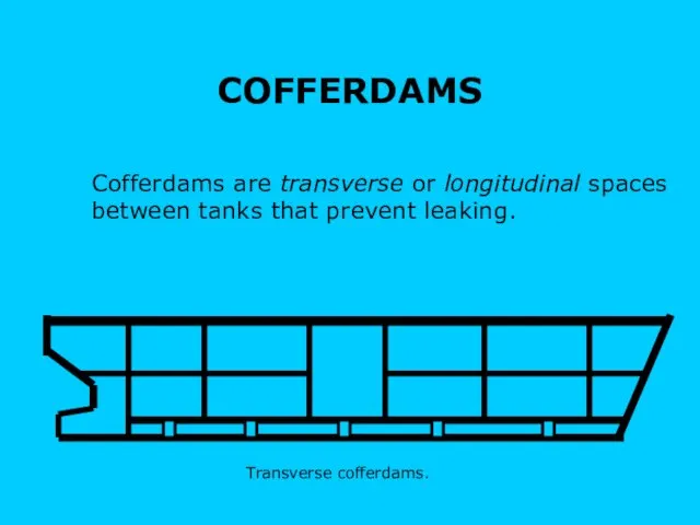 s Cofferdams are transverse or longitudinal spaces between tanks that prevent leaking. COFFERDAMS Transverse cofferdams.
