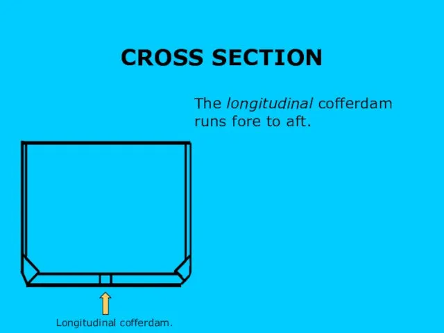 sound CROSS SECTION Longitudinal cofferdam. The longitudinal cofferdam runs fore to aft.