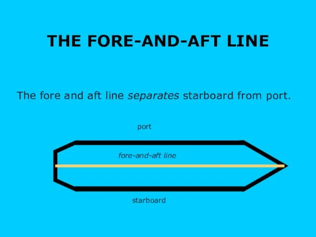 THE FORE-AND-AFT LINE The fore and aft line separates starboard from port. port starboard fore-and-aft line