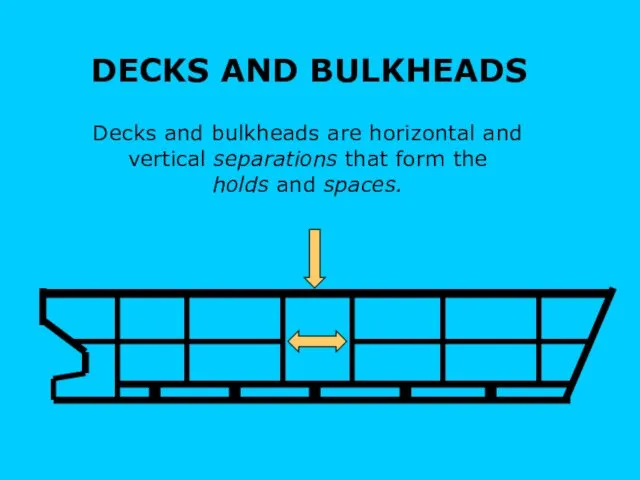 DECKS AND BULKHEADS Decks and bulkheads are horizontal and vertical
