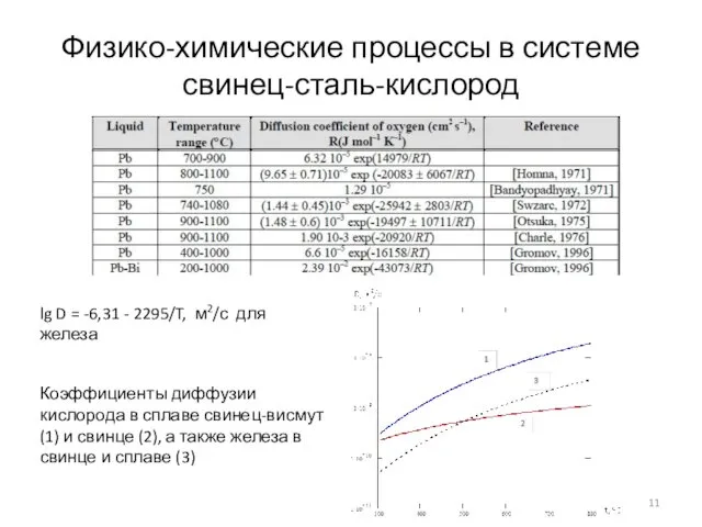 Физико-химические процессы в системе свинец-сталь-кислород lg D = -6,31 -