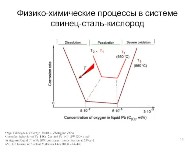 Физико-химические процессы в системе свинец-сталь-кислород