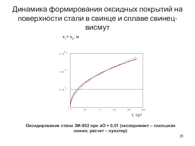 Динамика формирования оксидных покрытий на поверхности стали в свинце и