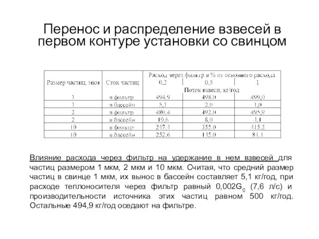 Перенос и распределение взвесей в первом контуре установки со свинцом