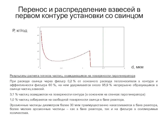 Перенос и распределение взвесей в первом контуре установки со свинцом