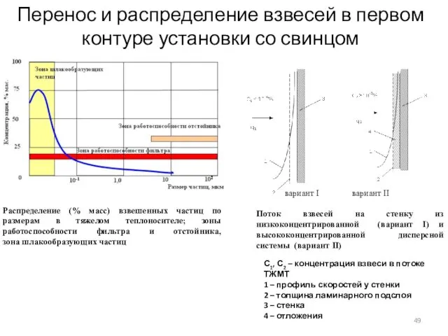 вариант I вариант II Поток взвесей на стенку из низкоконцентрированной