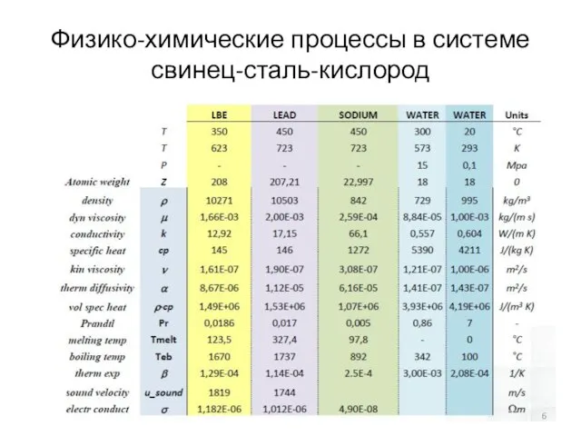 Физико-химические процессы в системе свинец-сталь-кислород