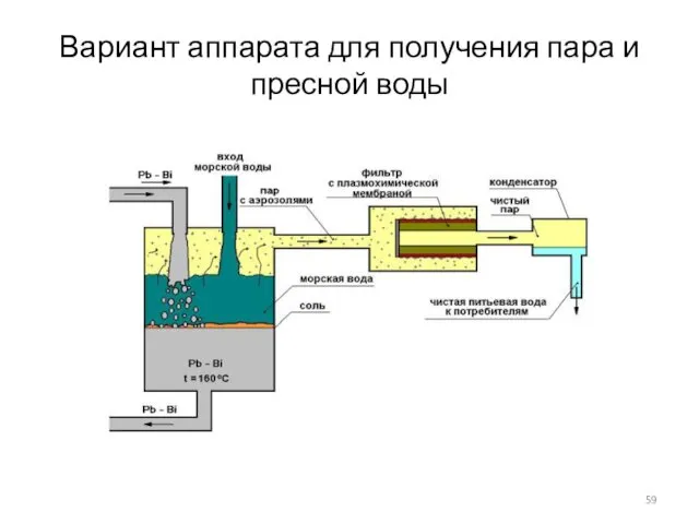 Вариант аппарата для получения пара и пресной воды