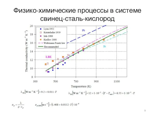 Физико-химические процессы в системе свинец-сталь-кислород