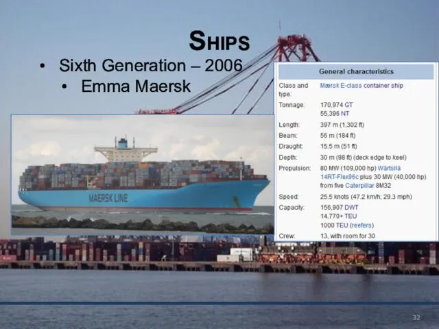 Ships Sixth Generation – 2006 Emma Maersk