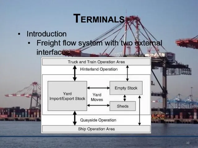 Terminals Introduction Freight flow system with two external interfaces.