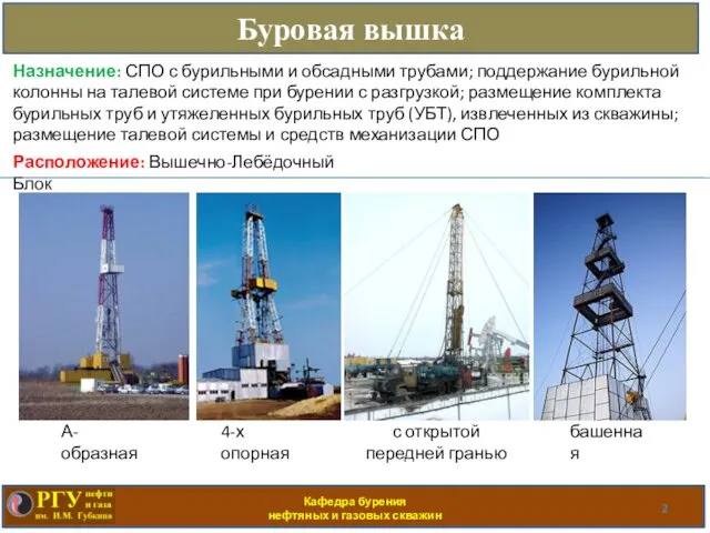 Кафедра бурения нефтяных и газовых скважин Буровая вышка Расположение: Вышечно-Лебёдочный