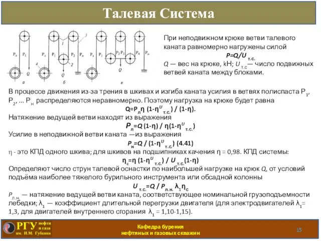 Кафедра бурения нефтяных и газовых скважин Талевая Система При неподвижном