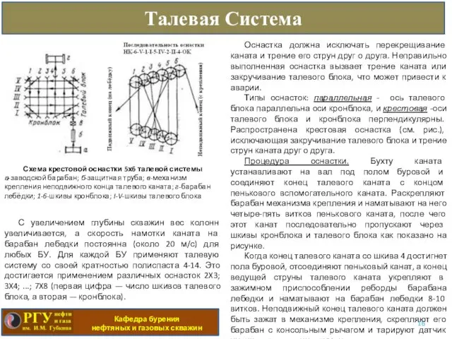 Кафедра бурения нефтяных и газовых скважин Талевая Система С увеличением