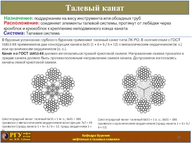 Кафедра бурения нефтяных и газовых скважин Талевый канат Расположение: соединяет