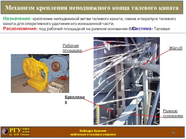 Кафедра бурения нефтяных и газовых скважин Механизм крепления неподвижного конца