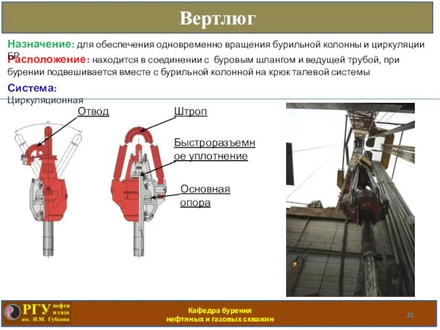 Кафедра бурения нефтяных и газовых скважин Вертлюг Расположение: находится в