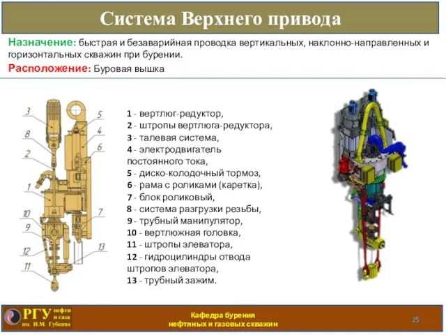 Кафедра бурения нефтяных и газовых скважин Система Верхнего привода Расположение: