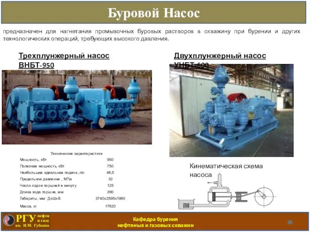 Кафедра бурения нефтяных и газовых скважин Буровой Насос предназначен для