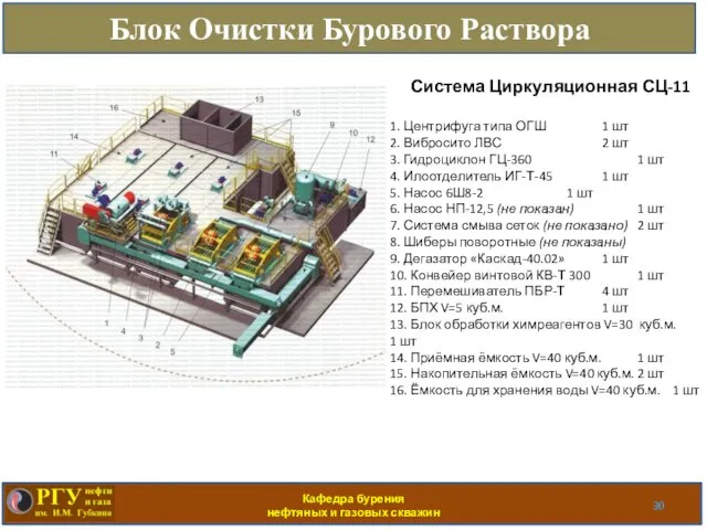 Кафедра бурения нефтяных и газовых скважин Блок Очистки Бурового Раствора