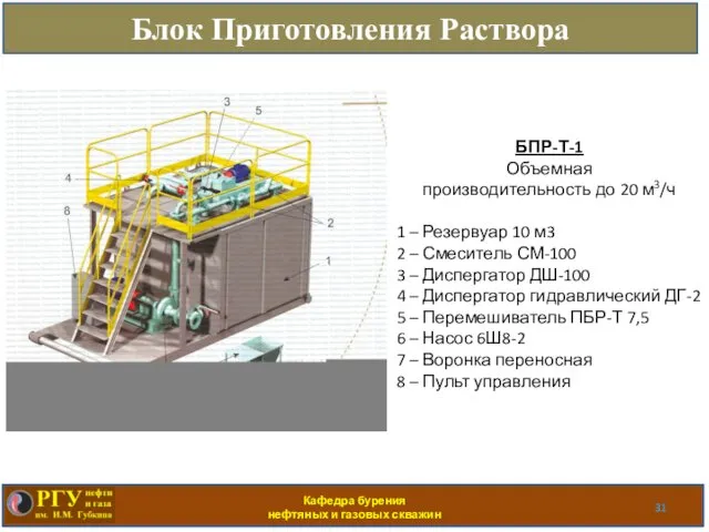 Кафедра бурения нефтяных и газовых скважин Блок Приготовления Раствора БПР-Т-1